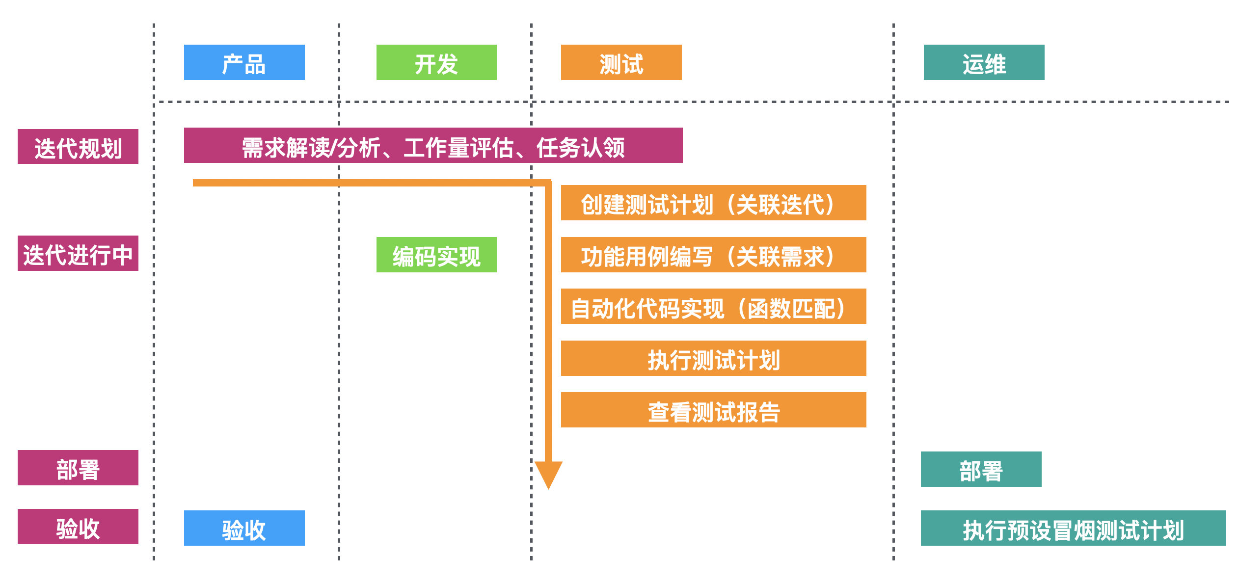 持续测试 | 测试流程提效：在 CODING 中实践迭代内的持续测试第1张