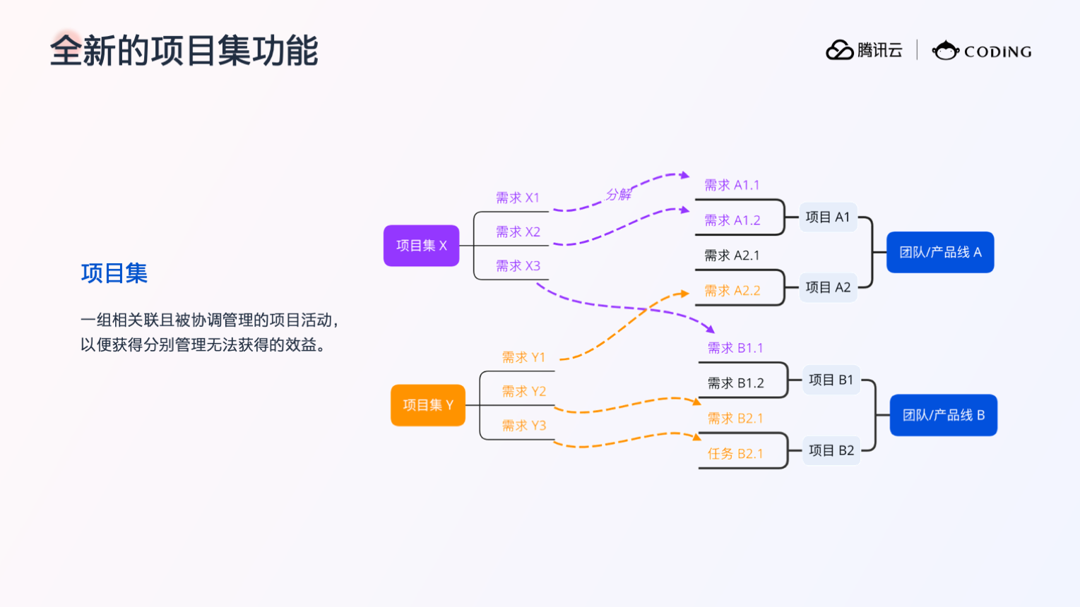 做云原生时代标准化工具，实现高效云上研发工作流第3张