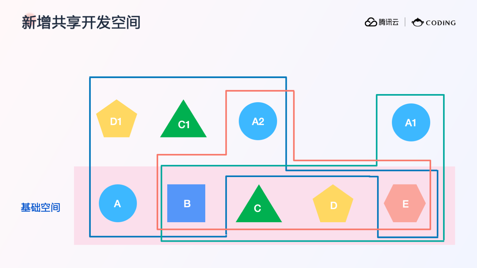 做云原生时代标准化工具，实现高效云上研发工作流第7张