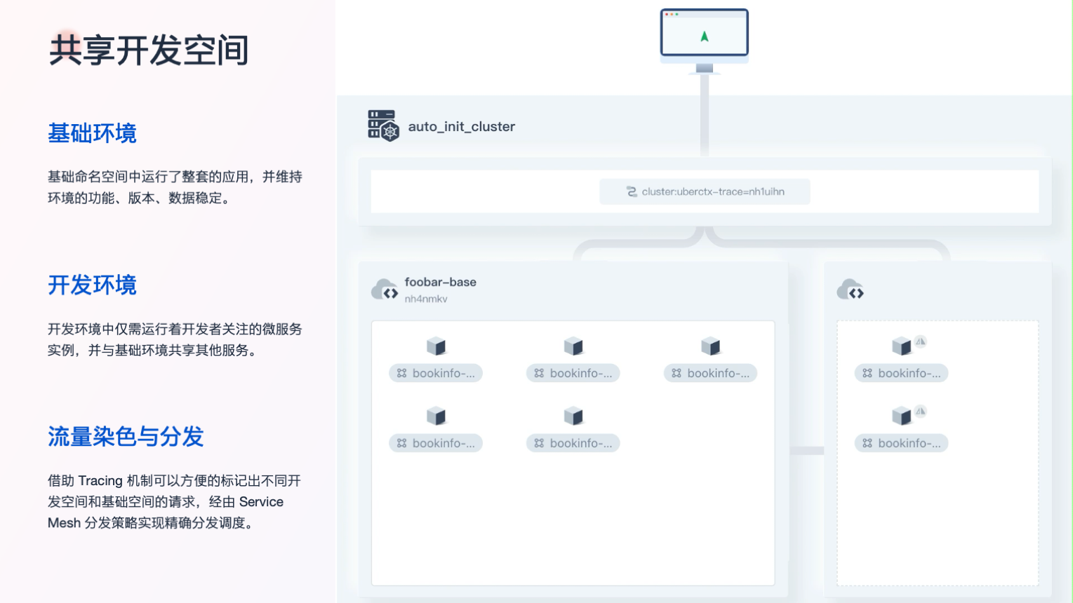 做云原生时代标准化工具，实现高效云上研发工作流第8张