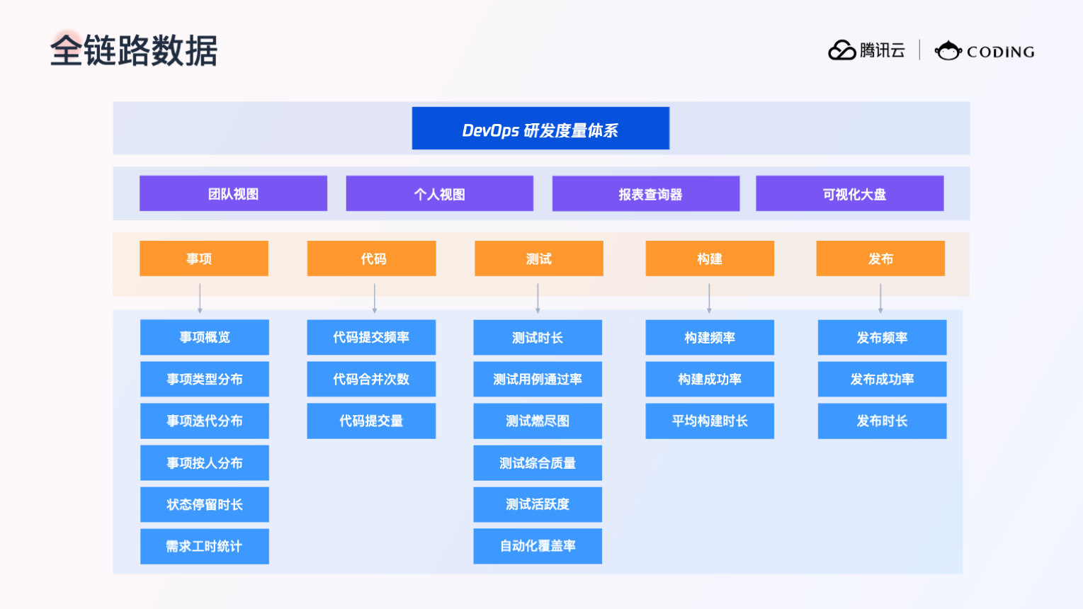 做云原生时代标准化工具，实现高效云上研发工作流第9张