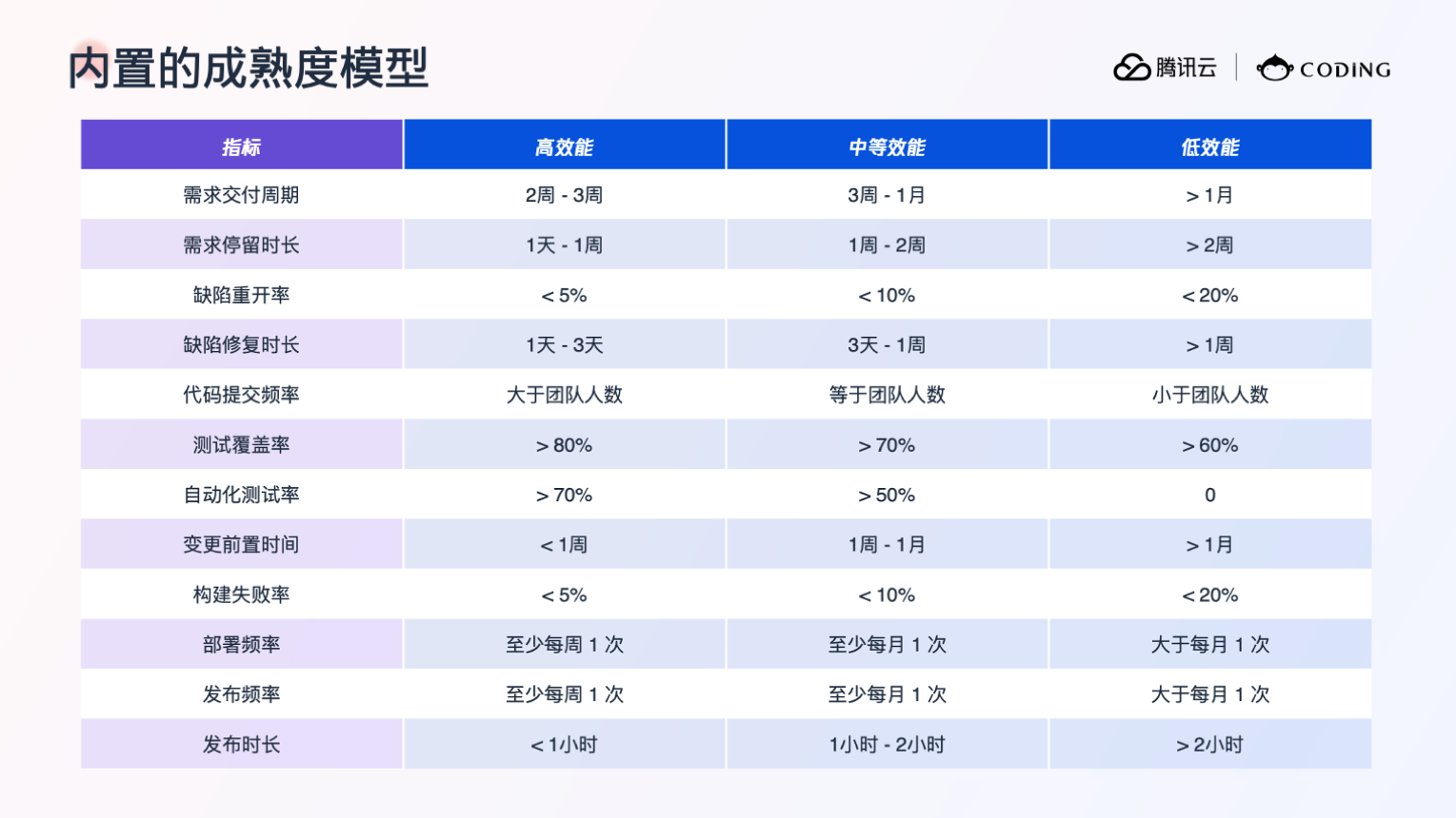 做云原生时代标准化工具，实现高效云上研发工作流第10张