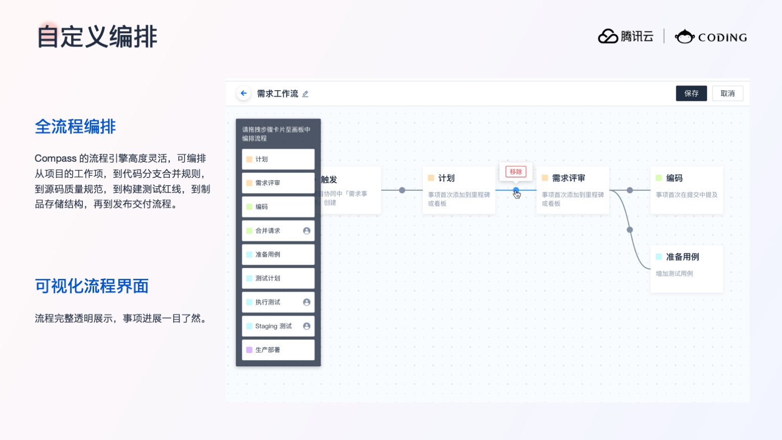 做云原生时代标准化工具，实现高效云上研发工作流第11张