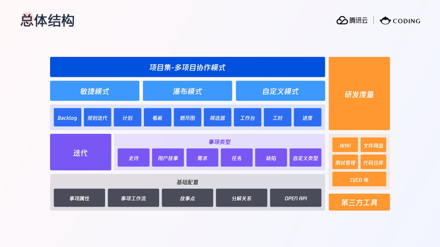 CODING 项目协同 2.0 —— 让协作有条不紊第1张