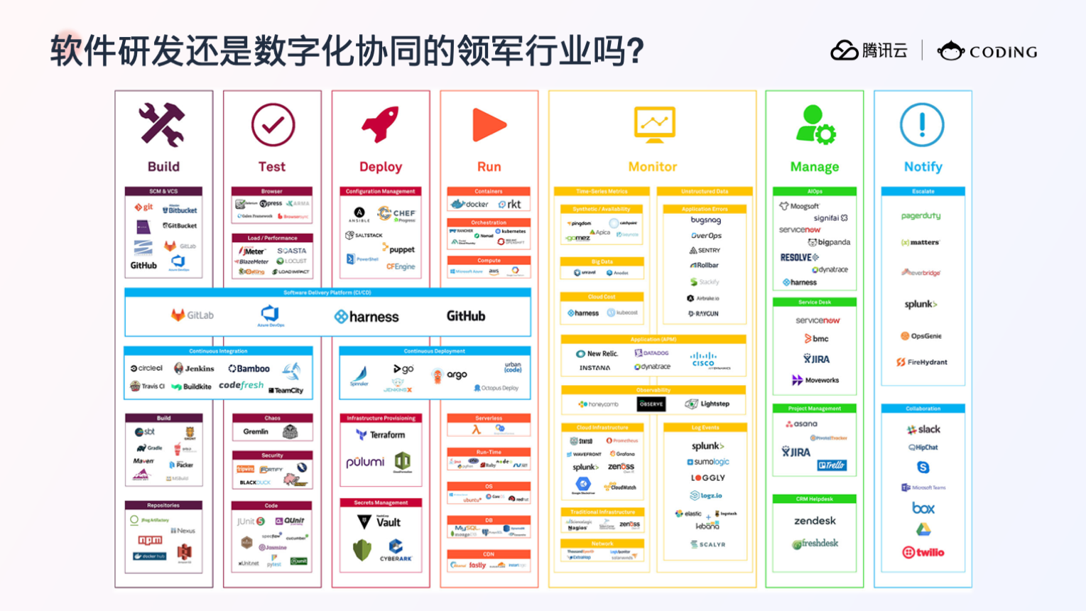 打造数字化软件工厂 —— 一站式 DevOps 平台全景解读第1张