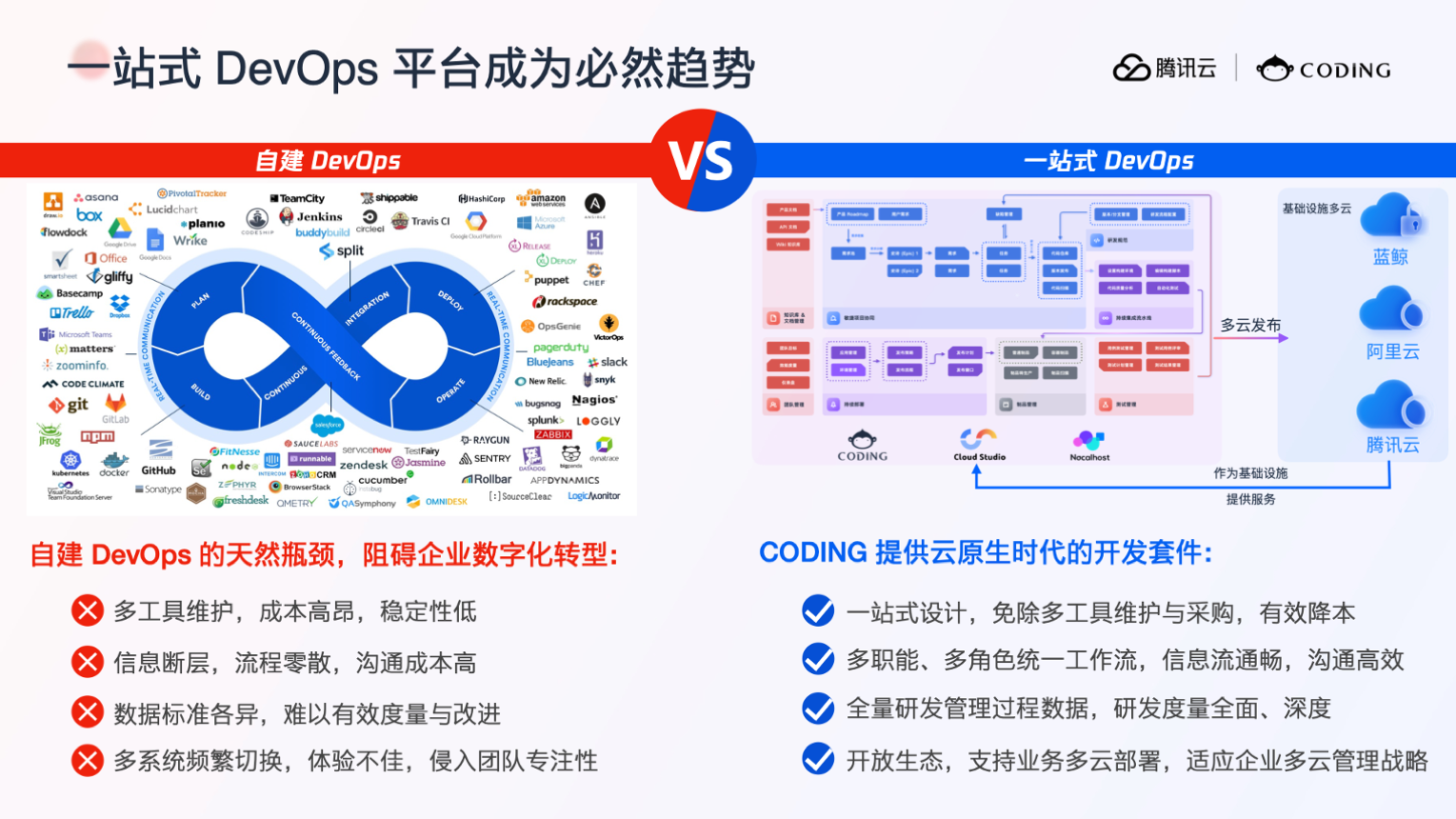 打造数字化软件工厂 —— 一站式 DevOps 平台全景解读第5张