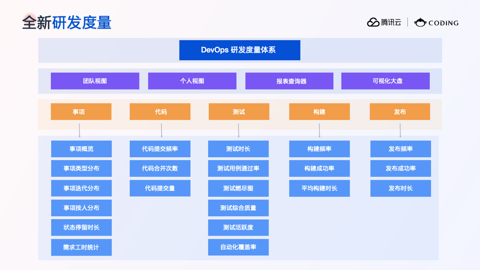 打造数字化软件工厂 —— 一站式 DevOps 平台全景解读第6张